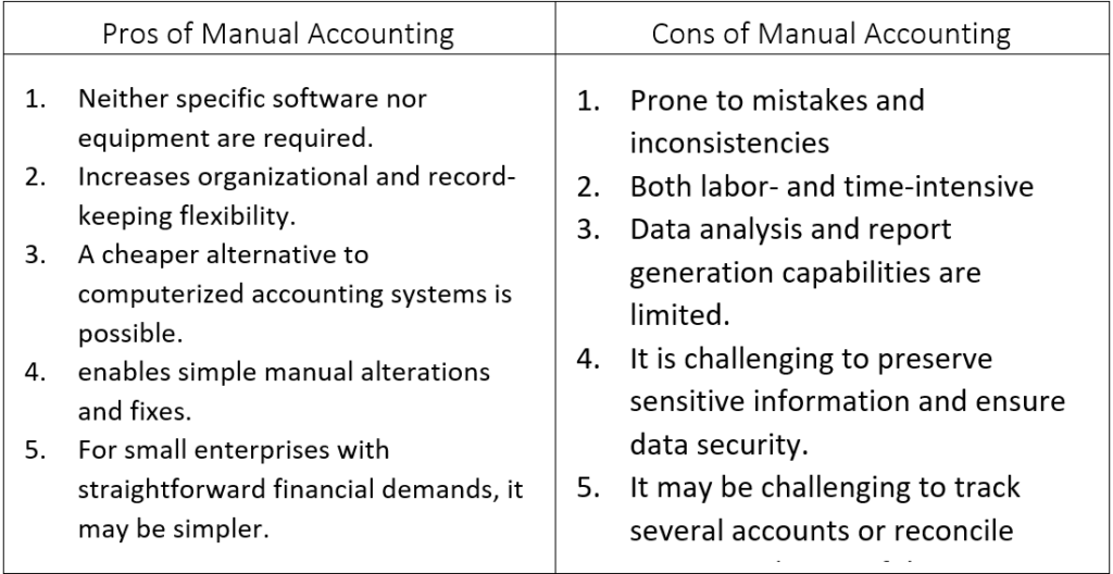 Cons Vs Pros Accounting