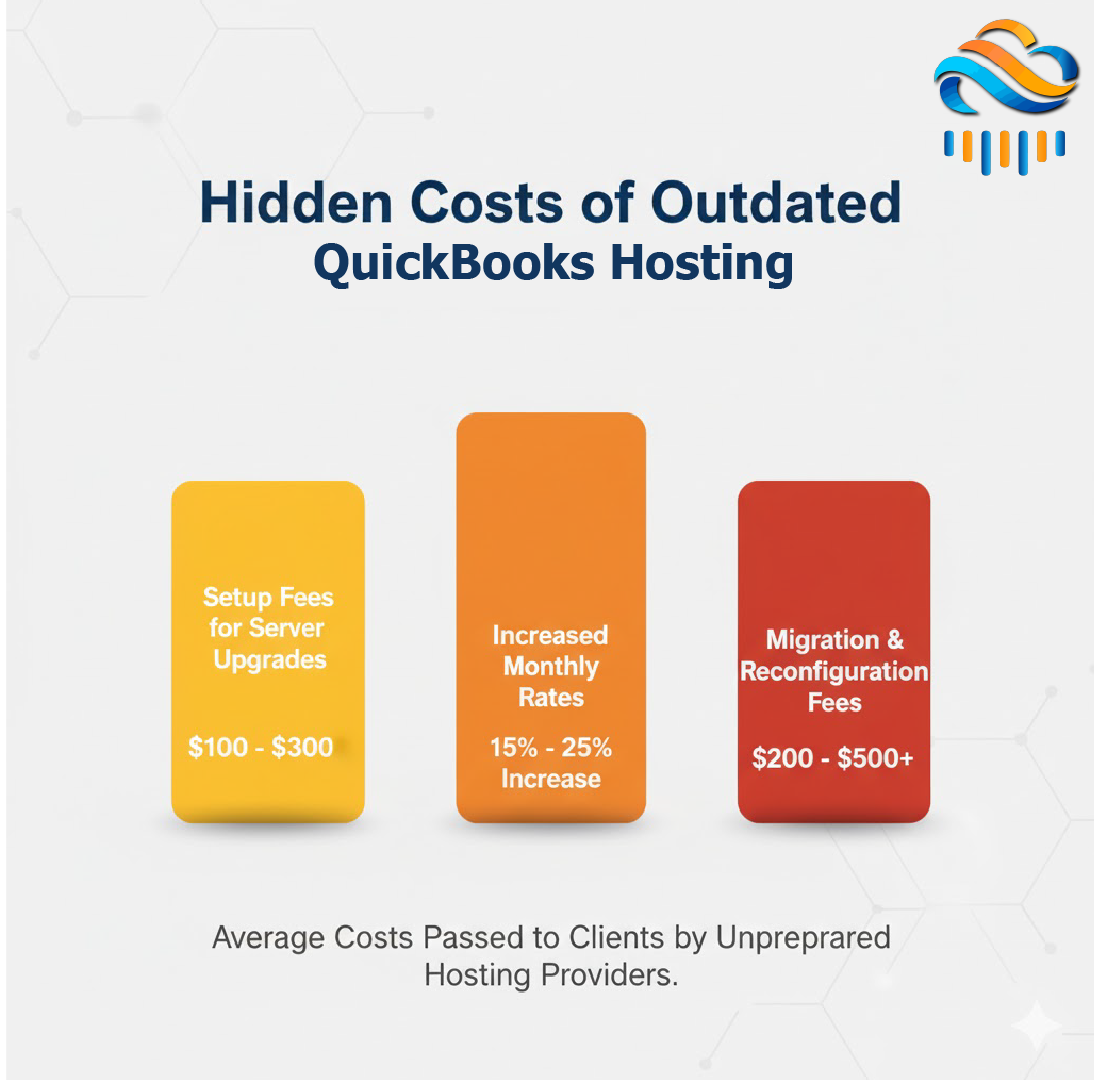 CRITICAL ALERT: QuickBooks Ends Support for Windows 10 & Solution(UPDATED) — Here’s What It Means for Businesses (and Why Availclouds Clients Are Safe) 3 wondows 10 error qb 01
